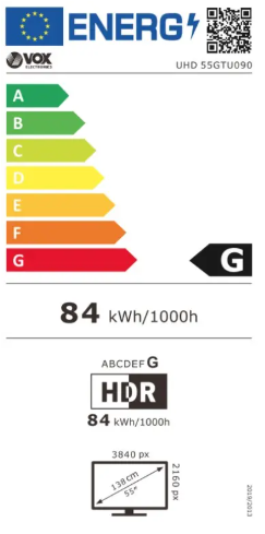 Energy class